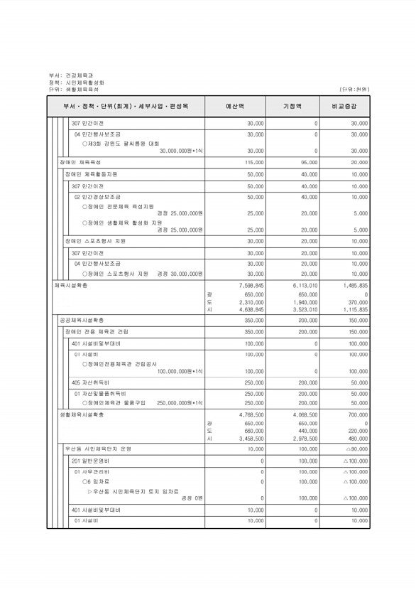 173페이지