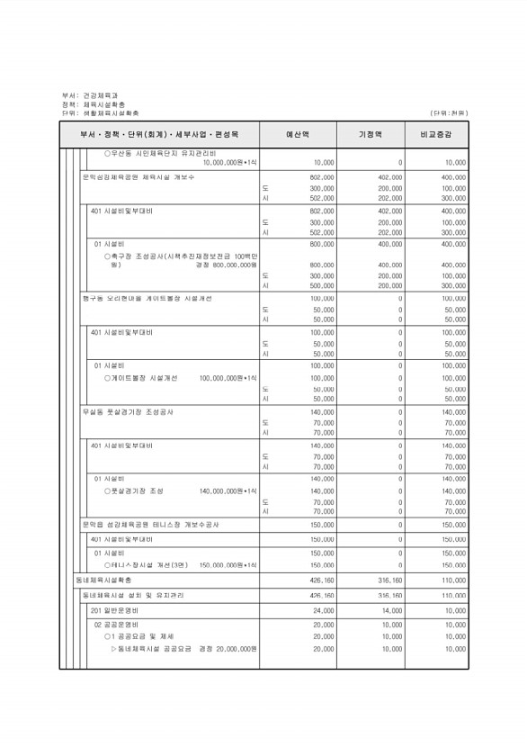 174페이지