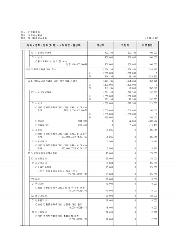 175페이지