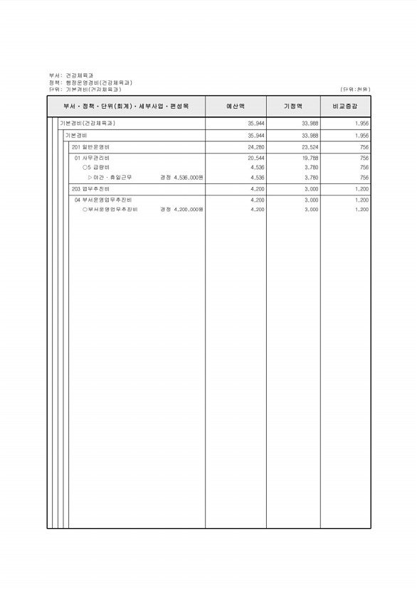 177페이지