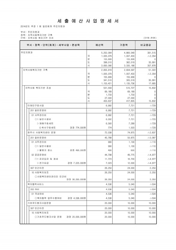 178페이지