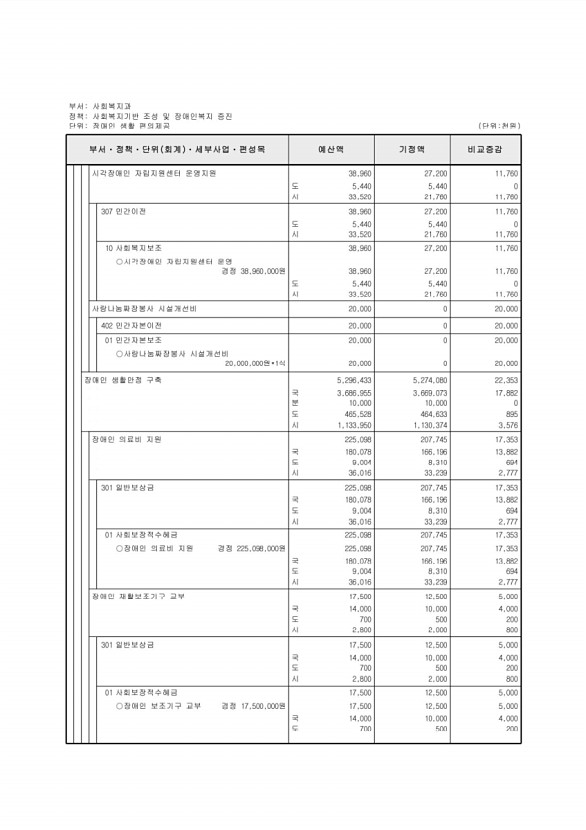 188페이지