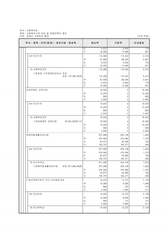 190페이지