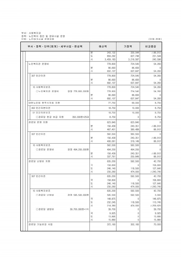 192페이지