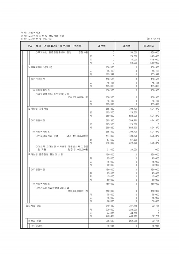 195페이지