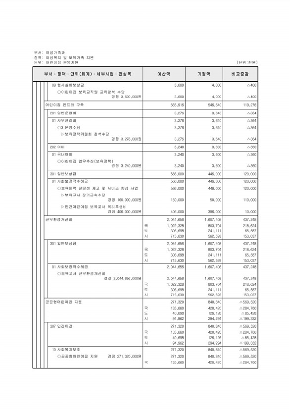 207페이지