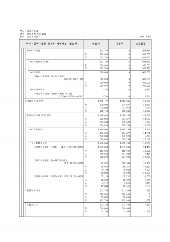 212페이지