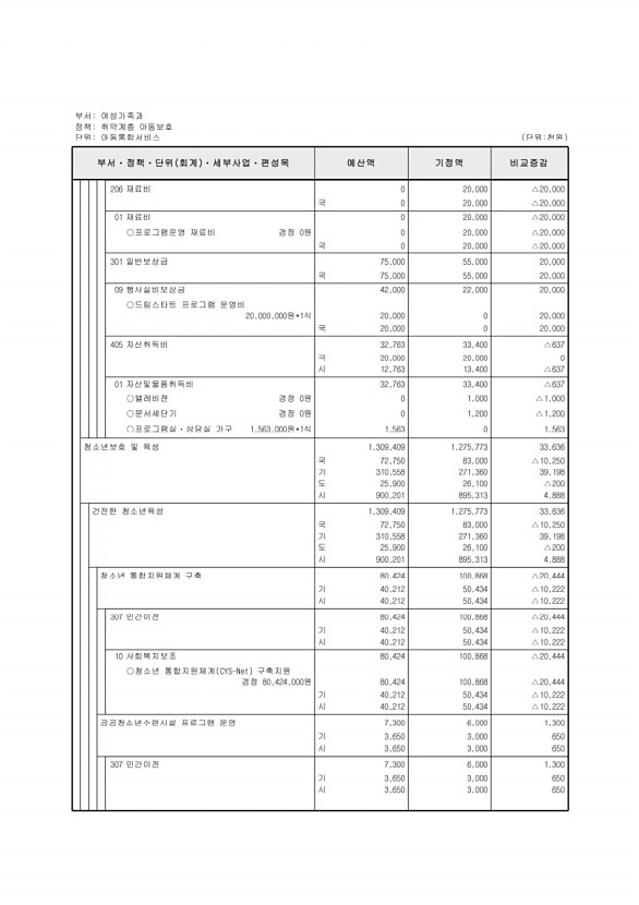 213페이지