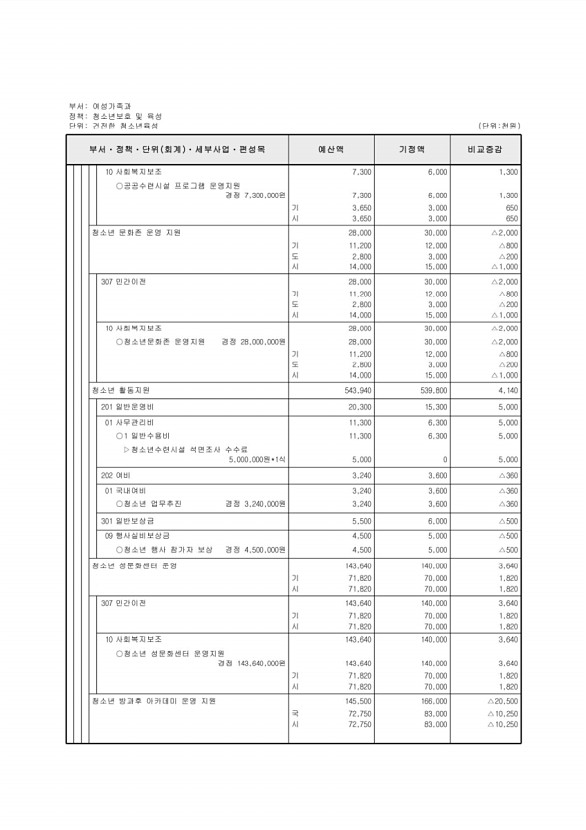 214페이지