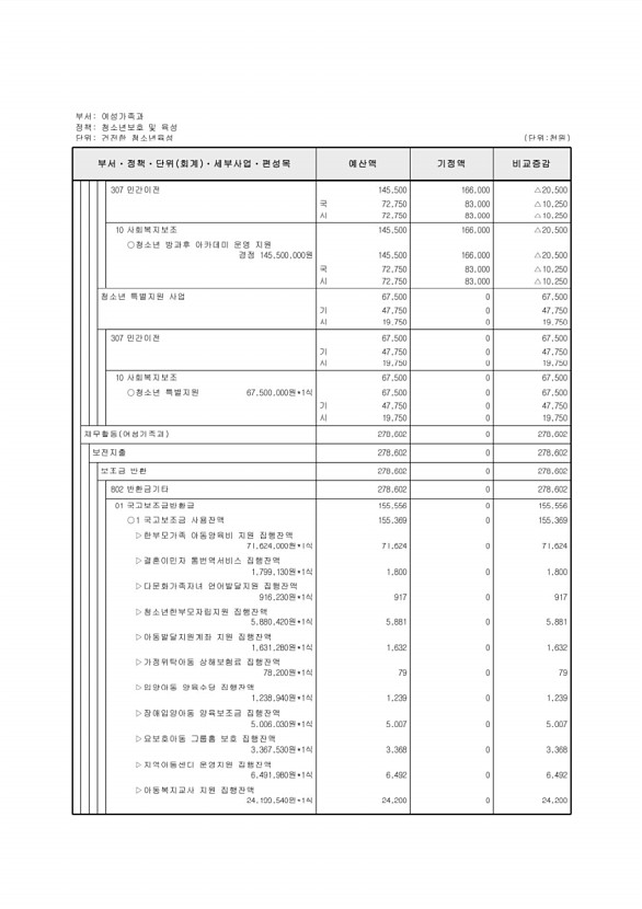 215페이지