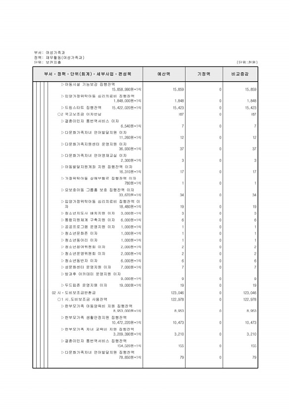 216페이지