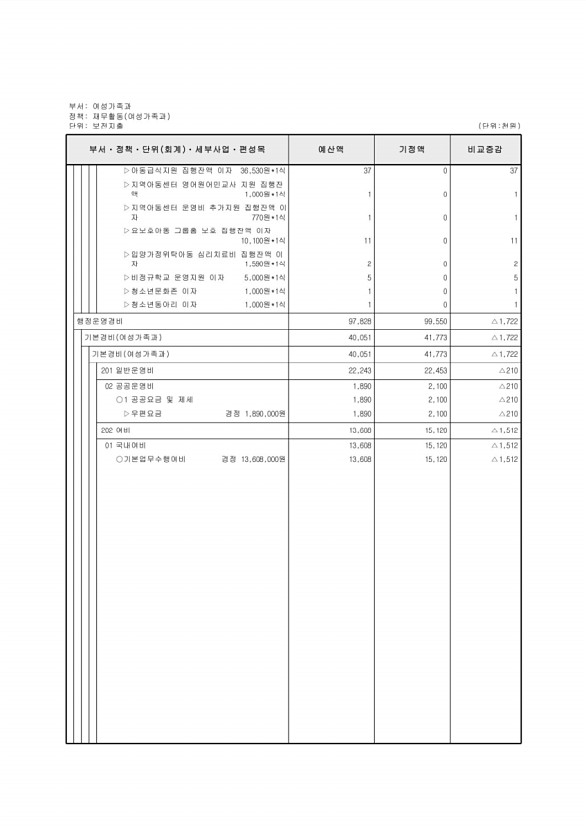 218페이지