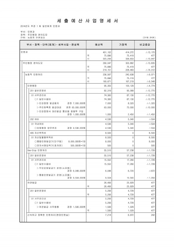 219페이지