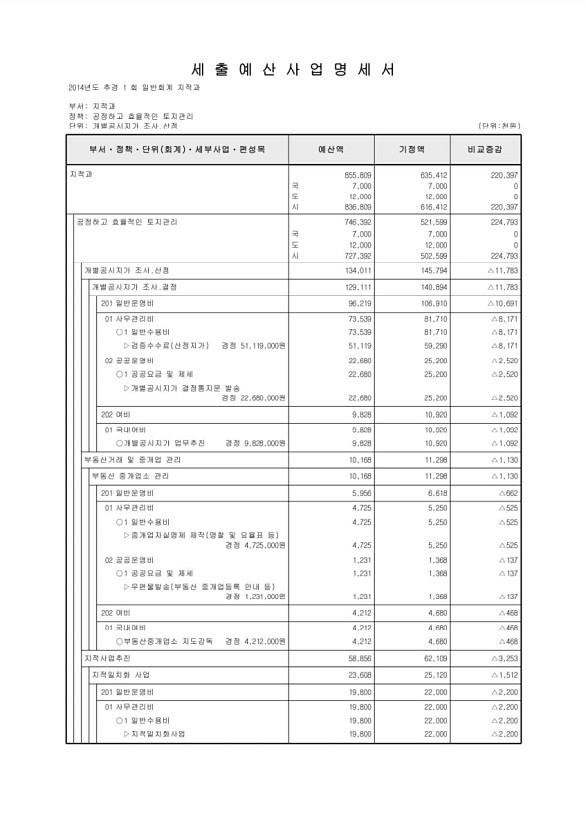 222페이지