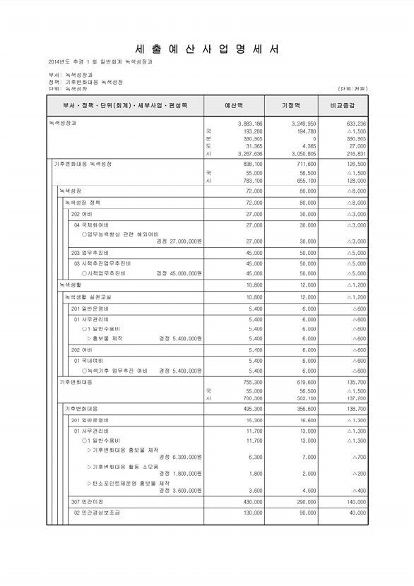 226페이지