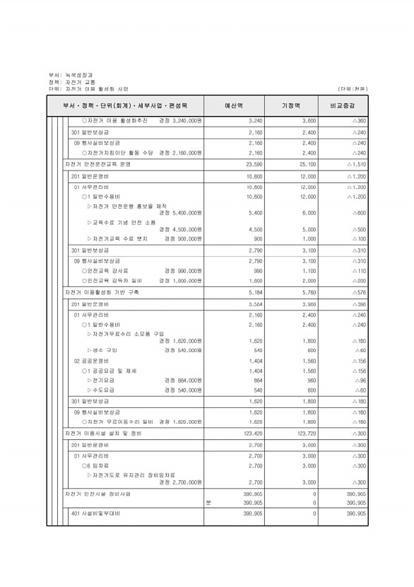 229페이지