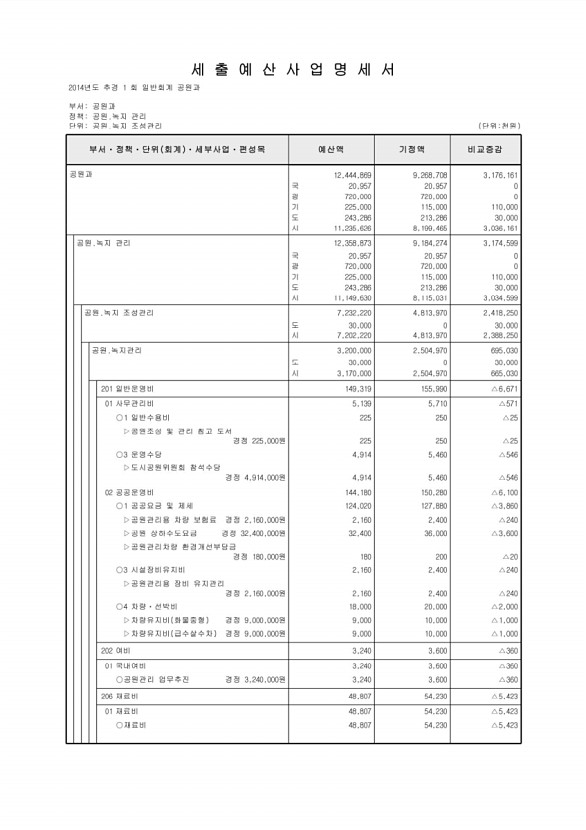 232페이지