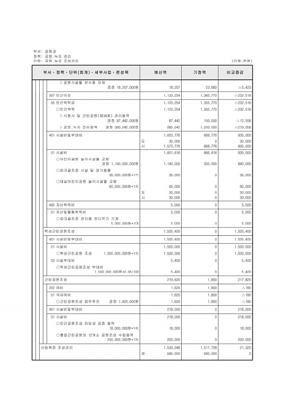 233페이지