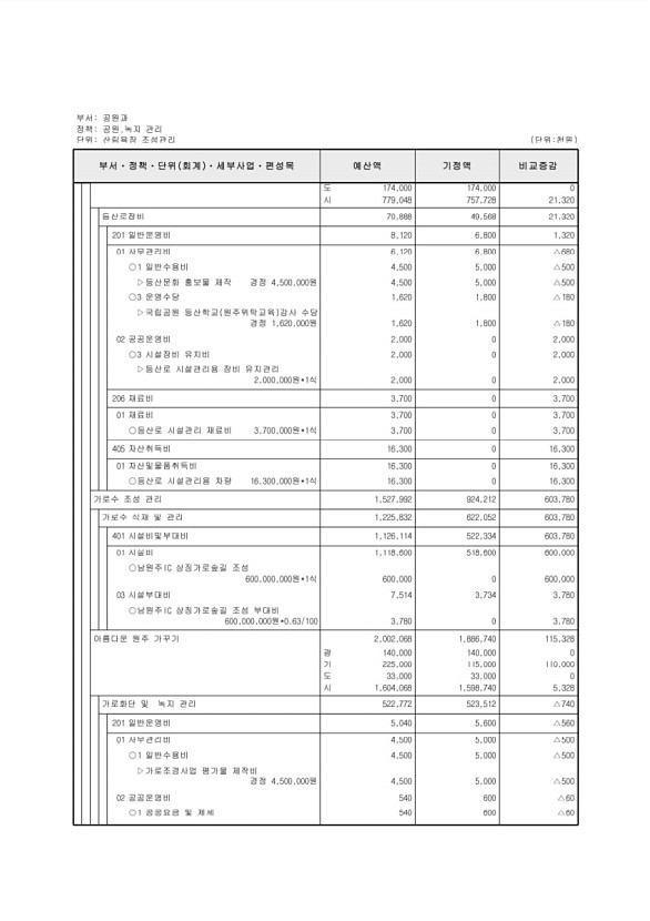 234페이지