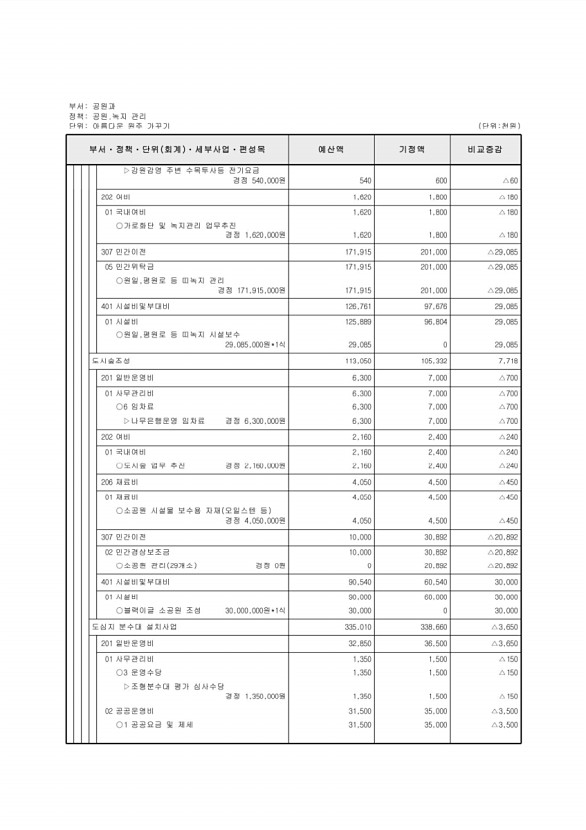 235페이지