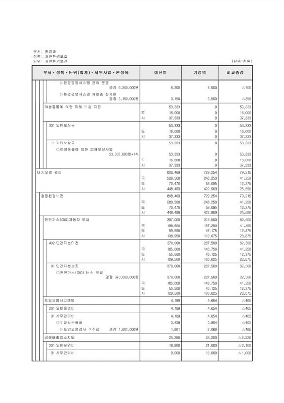 240페이지