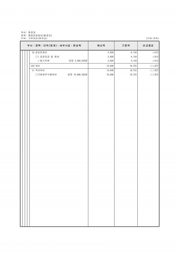 243페이지