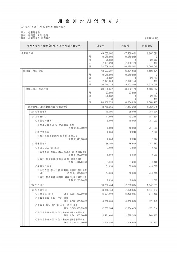 244페이지