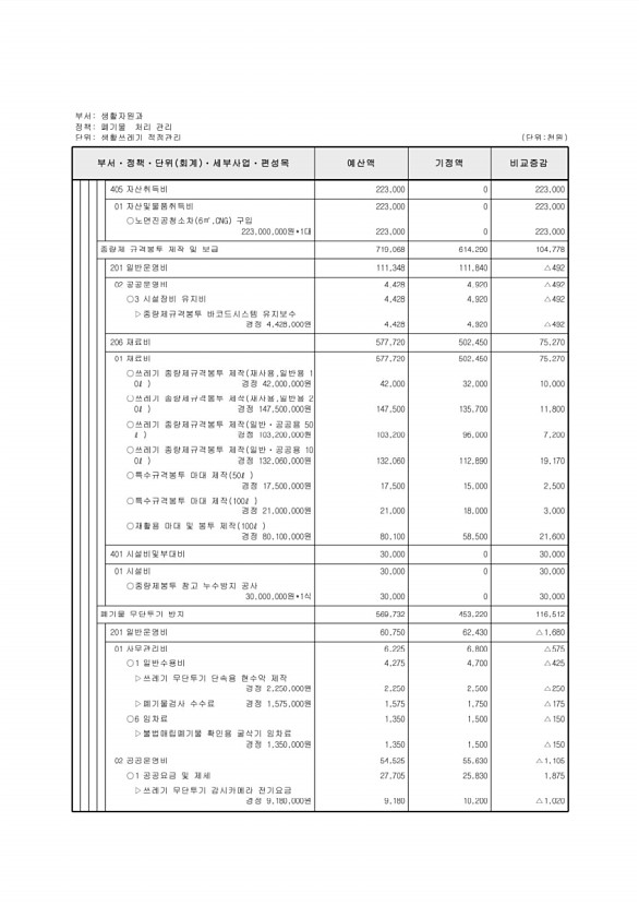 245페이지