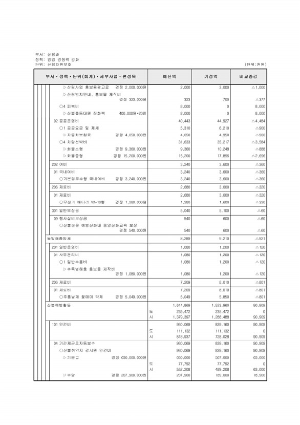 252페이지