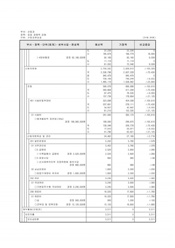 253페이지