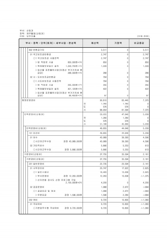 254페이지