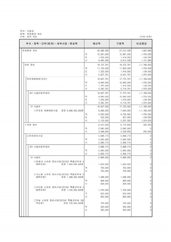 259페이지