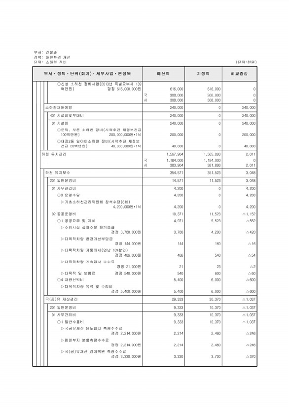 260페이지