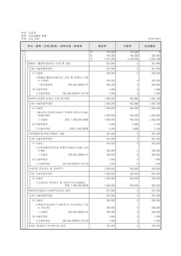 264페이지