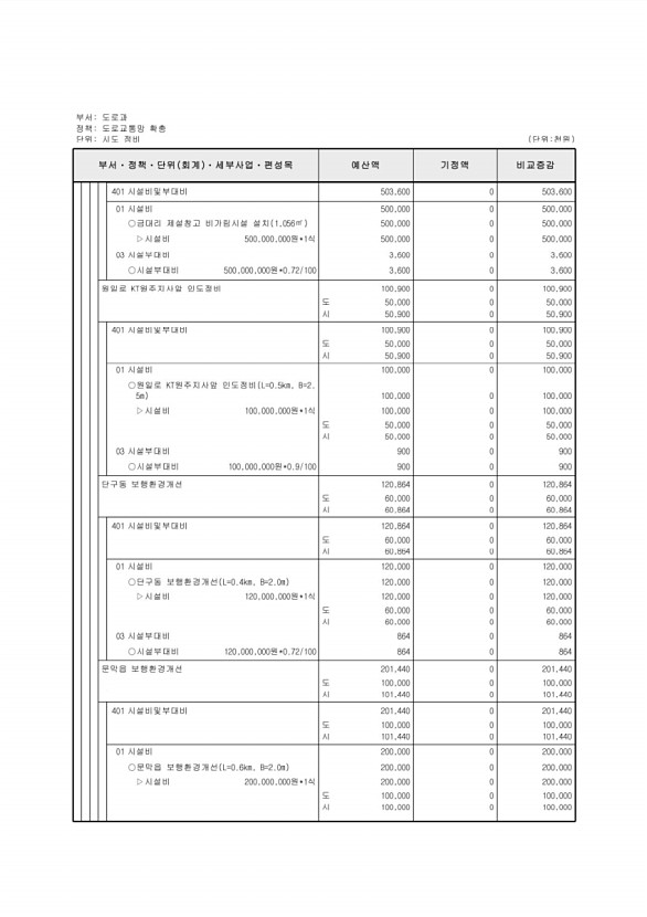 265페이지