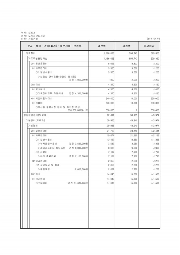 267페이지