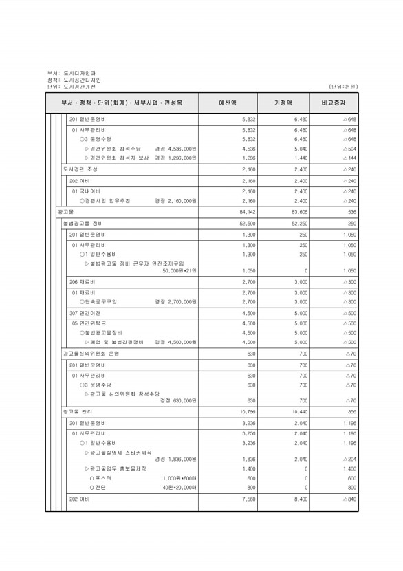 273페이지