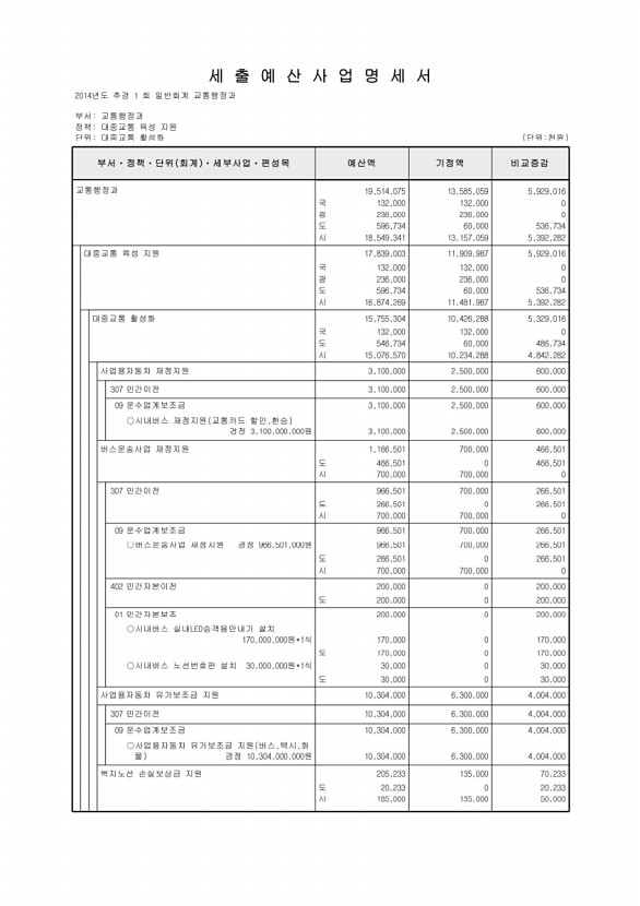 279페이지