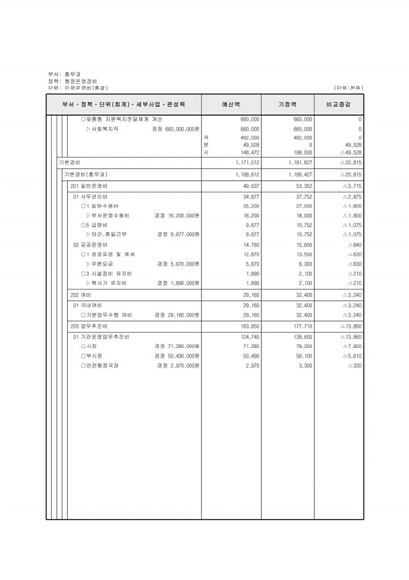 287페이지