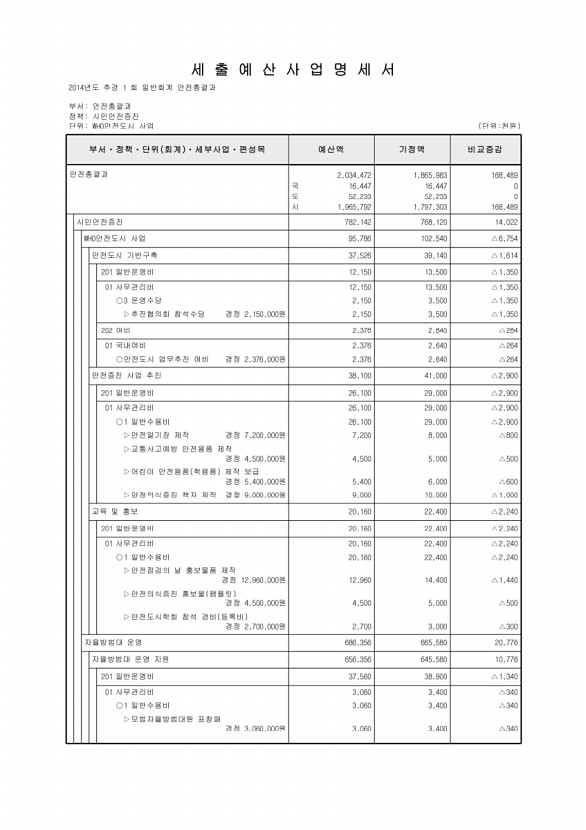 288페이지