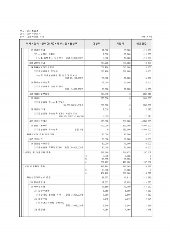 289페이지