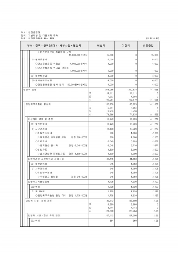 292페이지