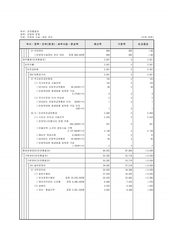 293페이지