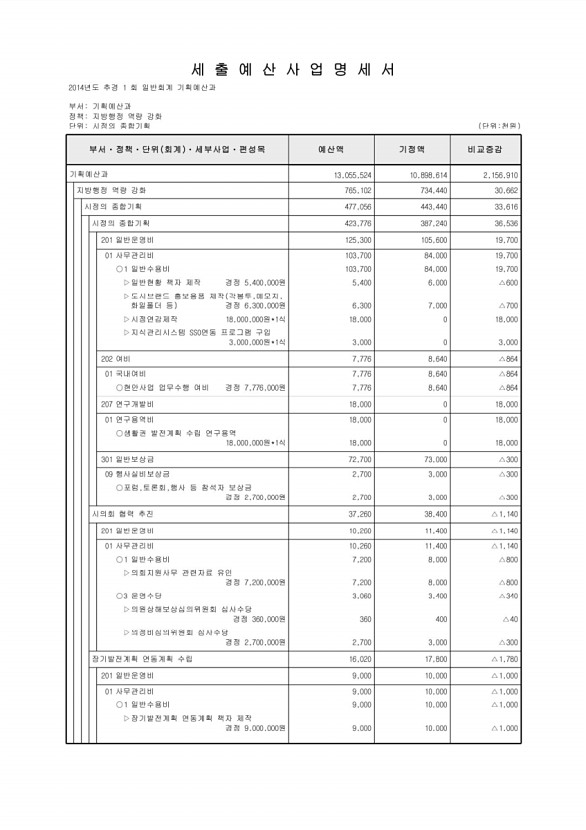 294페이지