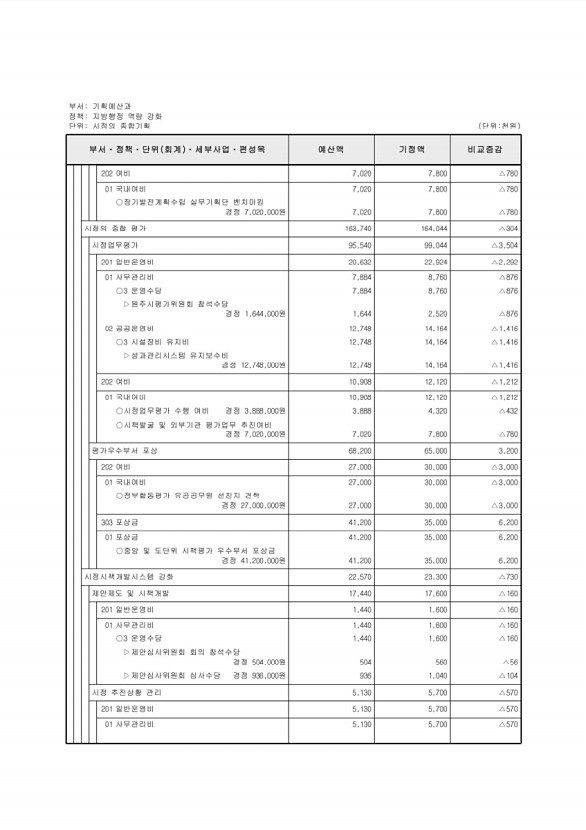 295페이지