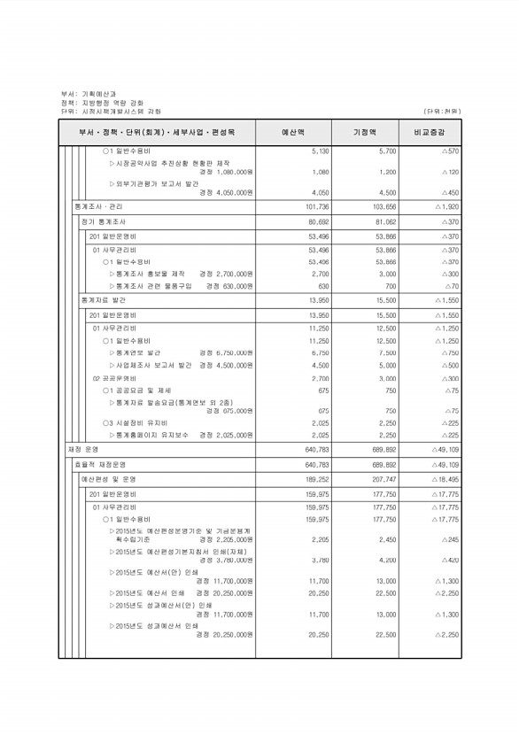 296페이지