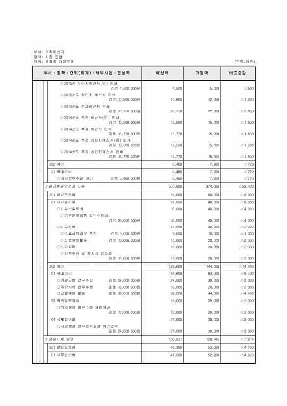 297페이지