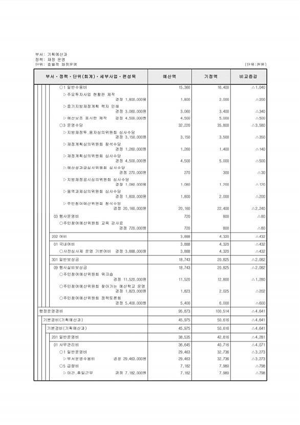 298페이지