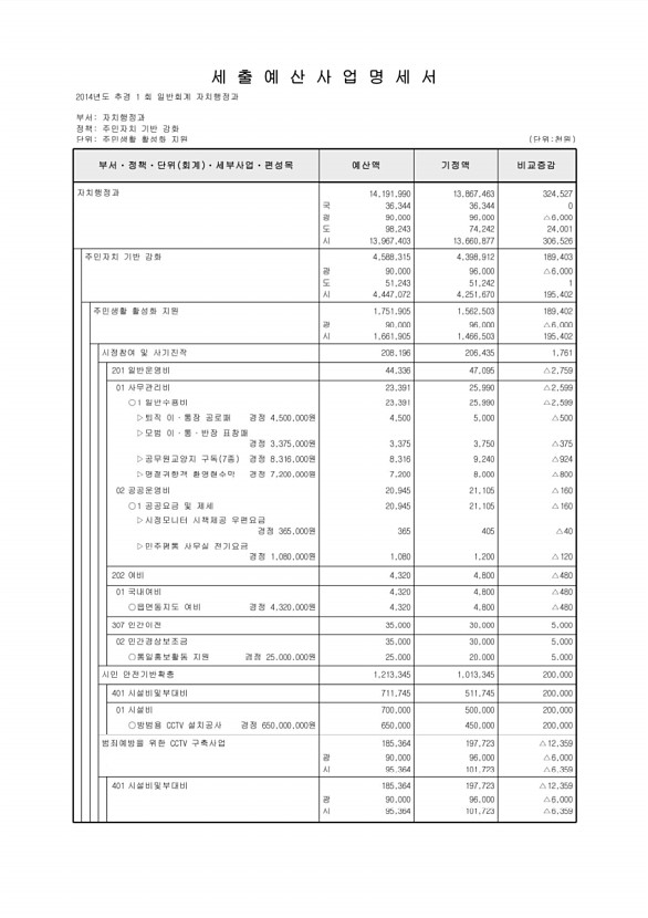 300페이지