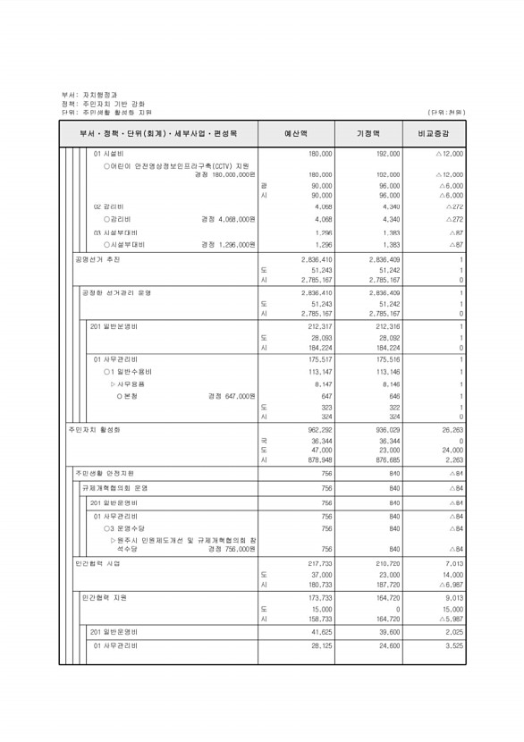 301페이지